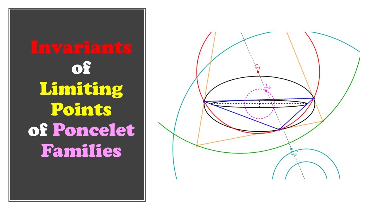Limiting Points of Poncelet 3-Periodic Circle Pairs: Loci, Properties, Invariants