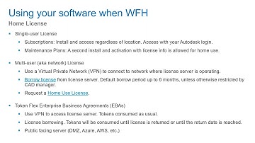 Home use software licenses