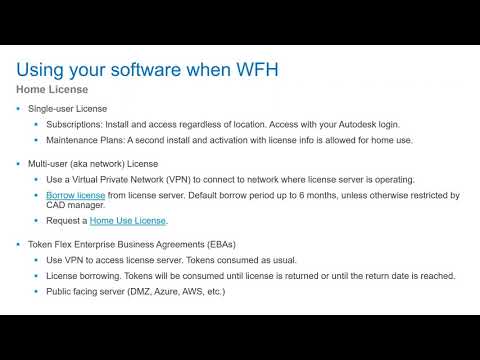 Home use software licenses