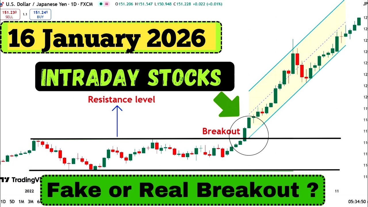 Intraday stocks for tomorrow chart analysis | breakout stocks for tomorrow.