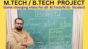 M.TECH/B.Tech Project Complete Information | Critical role of Project on Placement #mtech #placement