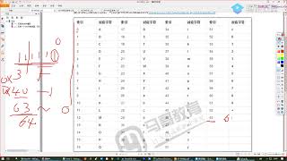 79 base64编码详解