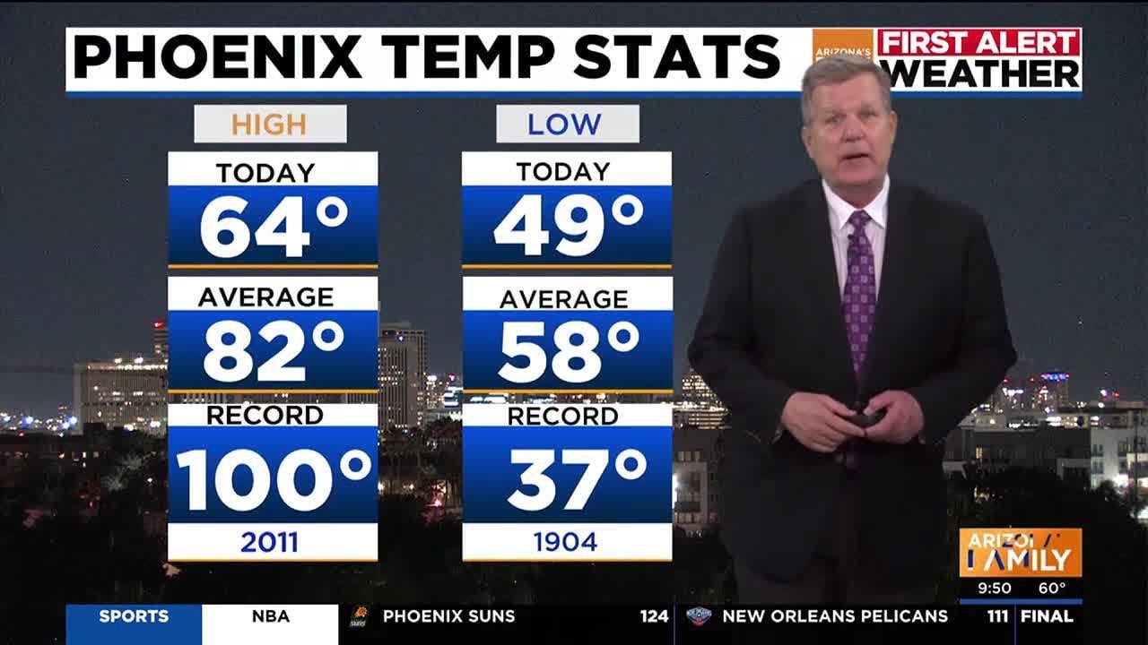 Warmer weather ahead for Arizona - YouTube