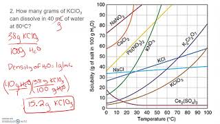 Solubility Curve Examples Geneva 3-13