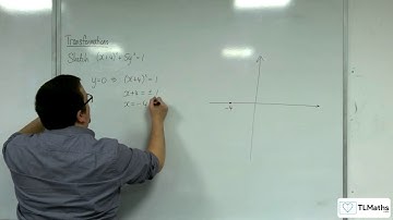 AQA A-Level Further Maths D16-06 Transformations: Sketch (x+4)^2 + 5y^2 = 1