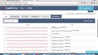Sparql Limits and Offset
