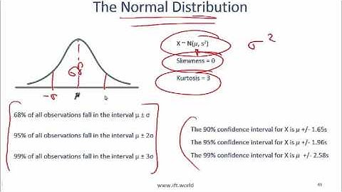 2017 Level I CFA Quant: Common Probability Distributions Summary