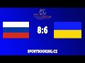 Match review UKRAINE VS RUSSIA, ROUND 7 (World Futsal Championship 2016)