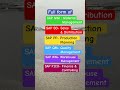 #sapforbeginners #sapmmtraining #sapsdcontent #shortsfeed #shortsvideo #ytshorts #yt #ytviral #ytool