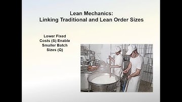 MGMT 3120 Chapter 12 Lecture