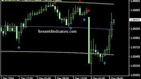 Center Of Gravity Forex Trading System
