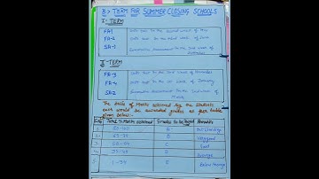 CCE || How to Make CCE School Report /B.Ed. 2nd Sem School Internship File 2019 #CCE #shorts