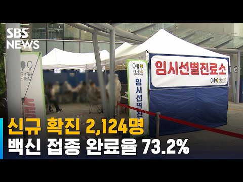 신규 확진 2,124명…백신 접종 완료율 73.2% / SBS