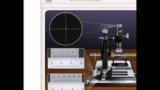 Virtual lab on yor phone