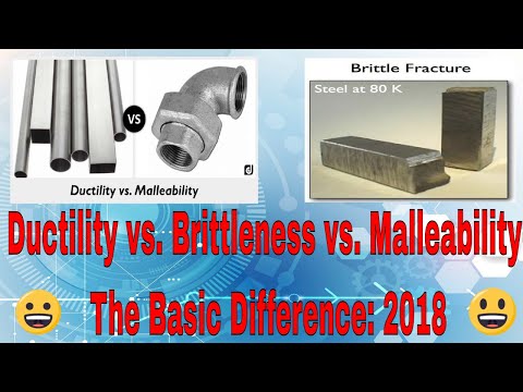 Ductility vs. Brittleness vs. Malleability-The Basic Difference: 2018