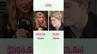 Taylor Swift and her ex-lover Joe Alwyn,who is richer?#fyp #viral  #taylorswift  #networth