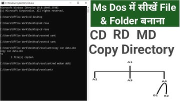 CD, MD, COPY CON, और COLOR Command का Use MS-DOS में सीखें | Folder के अंदर Folder,  कैसे बनाये