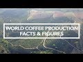 World Coffee Production - Facts and Figures