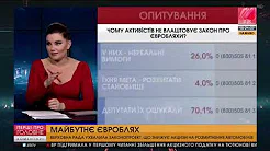 Відео Ігор Лапін
