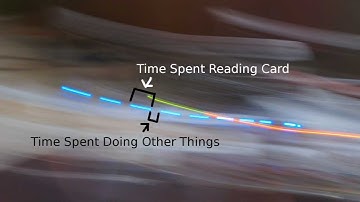 Simple way to profile functions on embedded systems