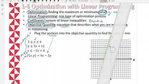 Alg 2 H 1-6 Optimization with Linear Programming