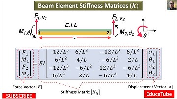 Beam Elements Stiffness Matrices