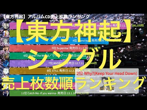 【東方神起】シングルCD売上枚数順ランキング
