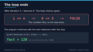 Factorial of n numbers in C. #cprogramming #cprogrammingtutorialforbeginners 