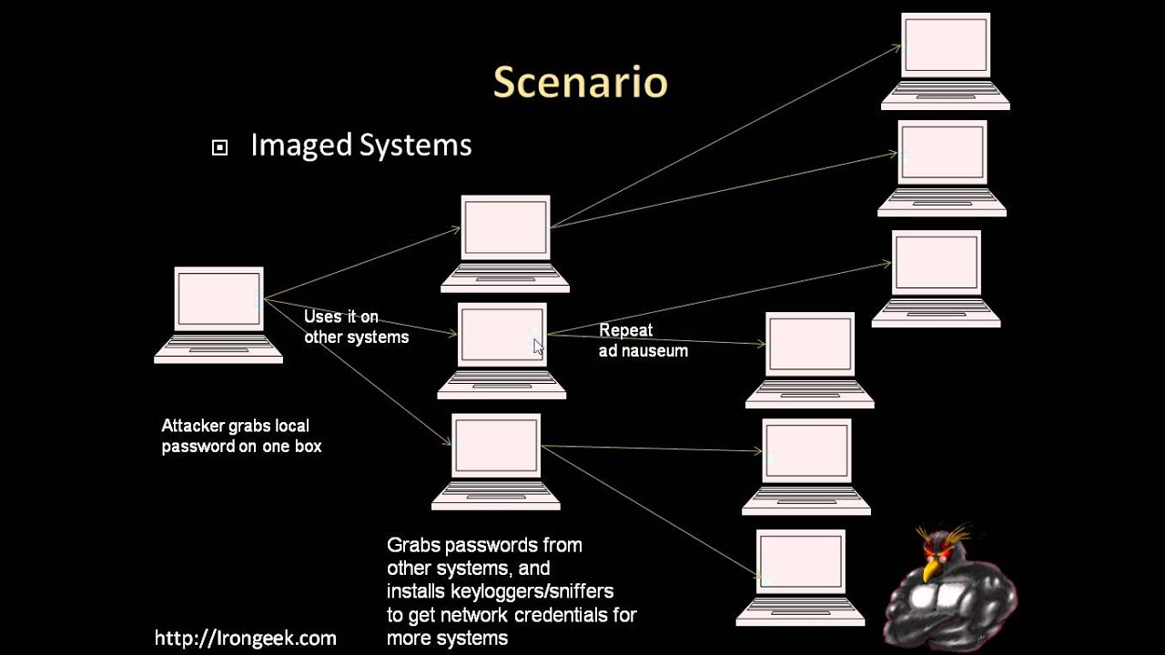 PALTALKSCENE 9.9 SCARICARE