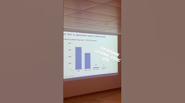 Sam Brannen explaining Spring Java apps #cncf #cloudnative #java