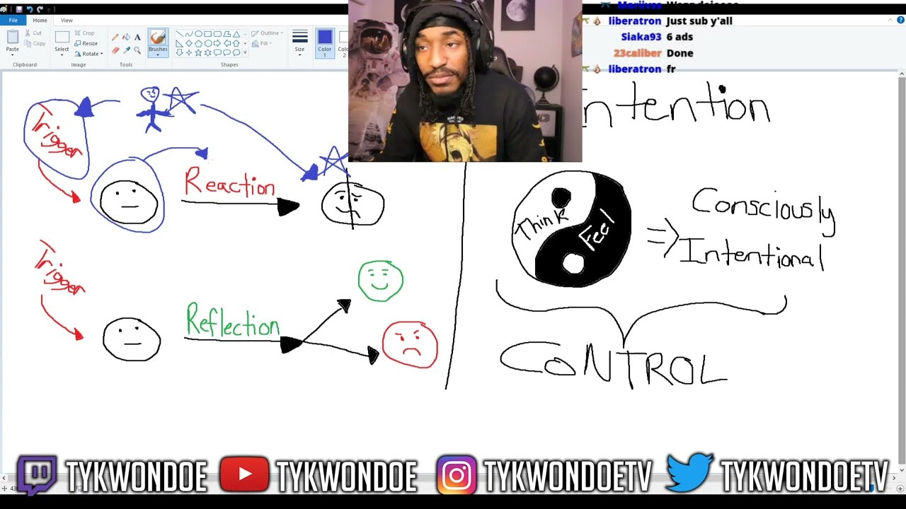 How To Master & Control Your Emotions, Connect W/ Your Inner Self, Awareness, Emotional Intelligence