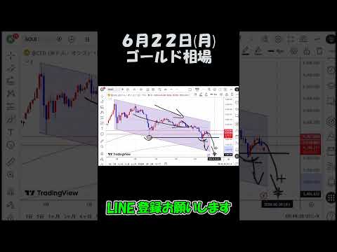6月22日FX最新予想ゴールド相場チャート分析