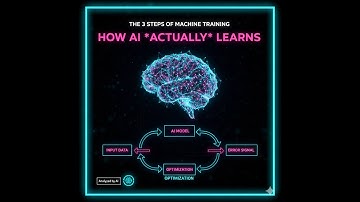How AI Actually Learns: The 3 Steps of Machine Training #ai #tech #technology