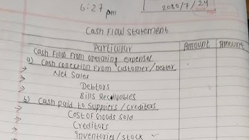 Cash Flow Statement in Nepali || Grade 12 ||Accountancy (HSEB/NEB) @PratikBahadurKunwar-en8gh