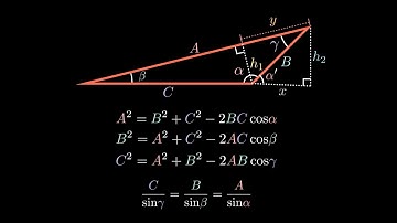 Math Capsules - Sine and Cosine Laws - Proof without words