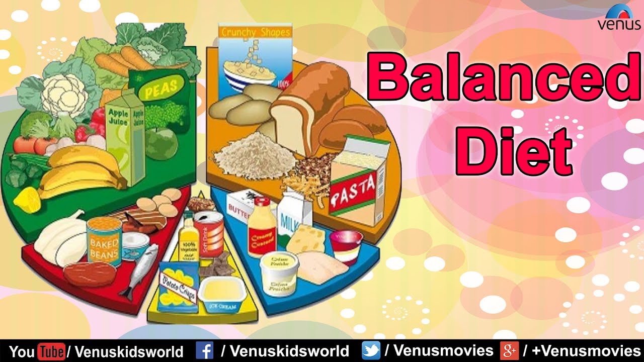 Vers Le Haut Image Balanced Diet 108257 Images Of Balanced Diet Chart vers-le-haut-image-balanced-diet-108257-images-of-balanced-diet-chart