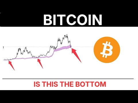 Video preview for BTC: Bitcoin Support Band Signal Update.