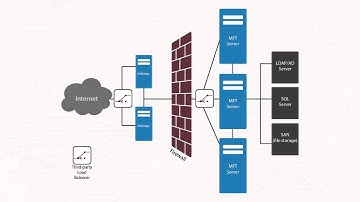 Welcome to Cornerstone MFT Server: Getting Started
