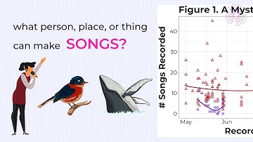 How to read the deciphered scatter plot
