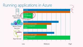 3. Overview of The Microsoft Platform (Part 1)