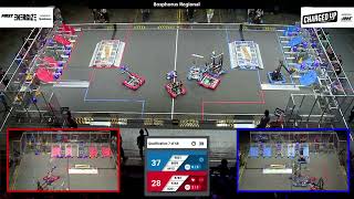 Qualification 7 - 2023 Bosphorus Regional