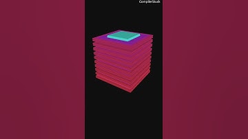 Casually Sorting a Pyramid with Radix Sort