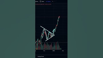 SYMMETRICAL TRIANGLE PATTERN BREAKOUT | SHARE MARKET TRADING - TATAMOTORS STOCKS  | HEAVY BUYING