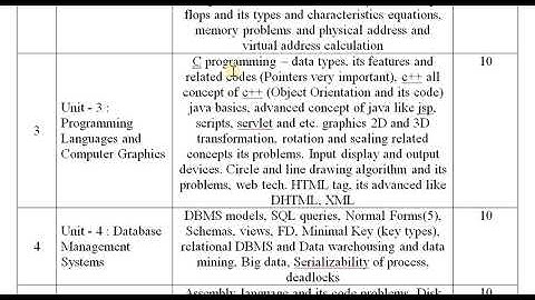 NTA UGC NET Computer Science - How to Approach Nov 2020 Exam Paper 2 CSA part 1