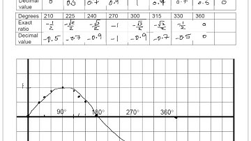 Mcr3u0- 5.2 the sine and cosine functions