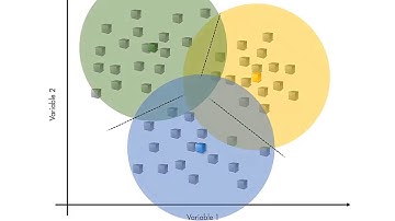 Machine Learning: What is k-Means clustering?