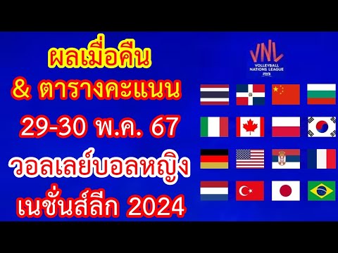 ผลเมื่อคืน & ตารางคะแนน วอลเลย์บอลหญิง 29-30 พ.ค.67 วอลเลย์บอลหญิง เนชั่นส์ลีก VNL 2024