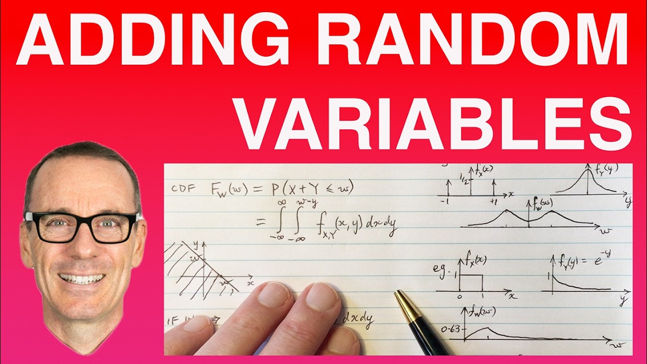 Adding Random Variables 