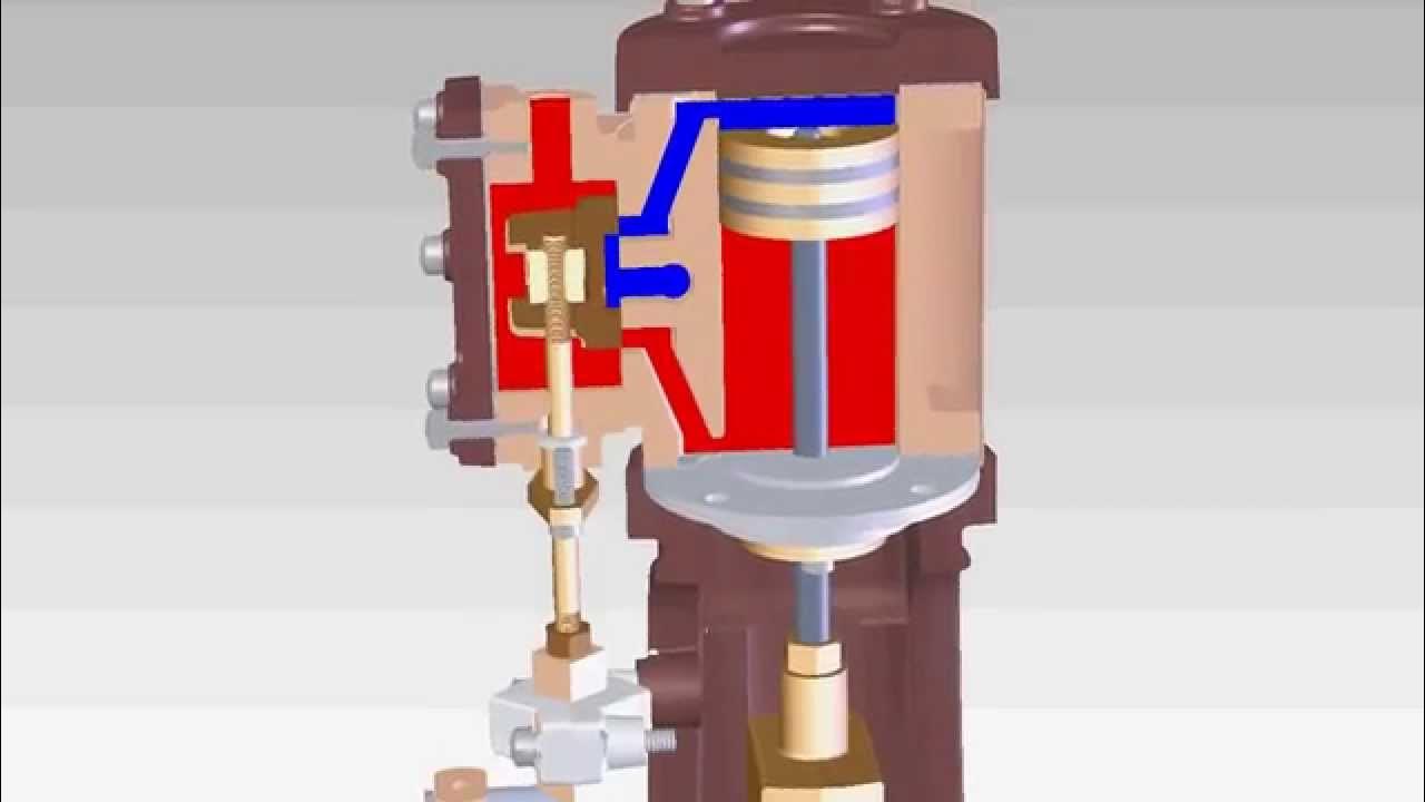 How a Steam Engine Works YouTube
