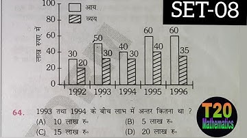 Maths For-SSC GD,SSC MTS,SSC CHSL(LDC),GROUP-D & ALL EXAM//SSC GD Previous Year Solved // SSC MATHS